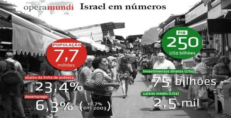 Foto: Israel em Números - www.operamundi.uol.com.br