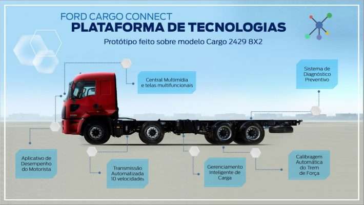 Ford Cargo Connect - Divulgação